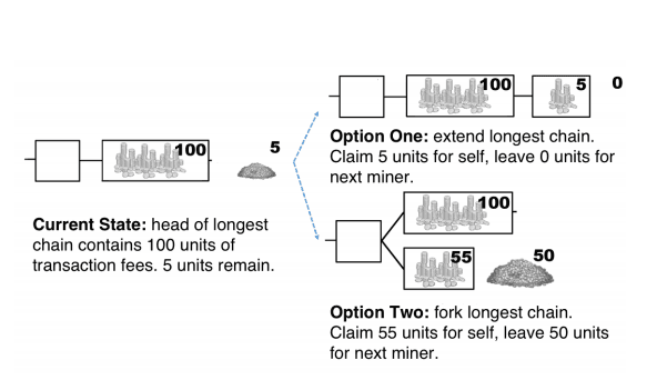 two-possible-action