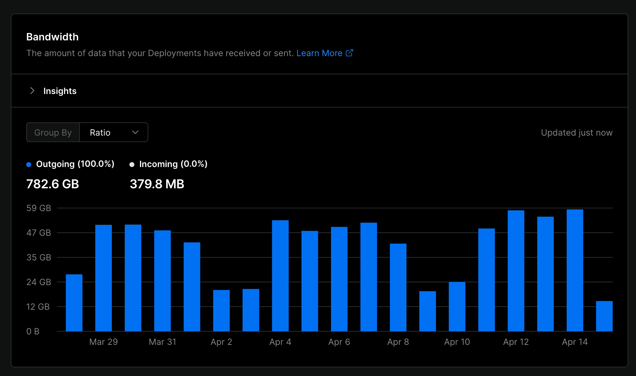 bandwidth